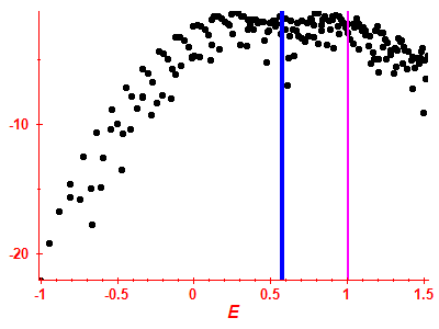 Strength function log